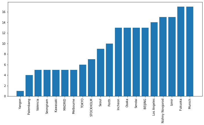 20_lowpolluted_cities